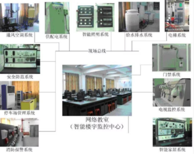 建筑智能化工程技术中的信息系统运行维护服务