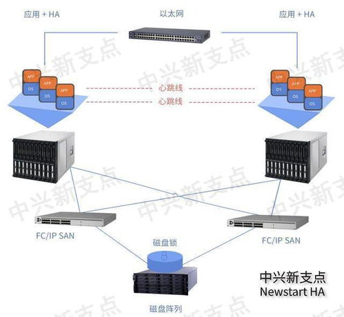 医疗保险信息系统的高可用解决方案与运行维护服务