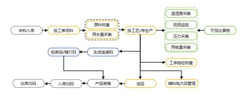 食品生产追溯管理系统与定制服务一体化平台——基于Discuz的信息系统运维解析