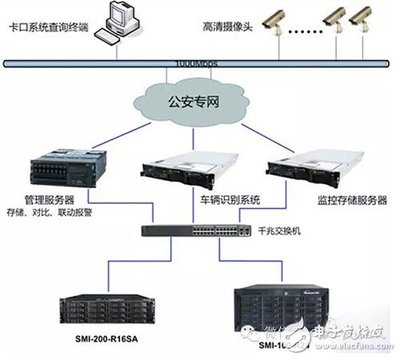 浅析高速公路迈向大数据存储应用