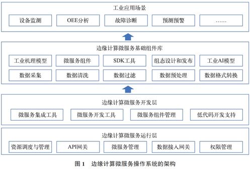边缘计算微服务操作系统的设计与实现 信息系统运行维护服务