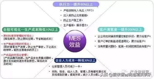 MES整厂规划与智能化转型 构建科学的报表系统与拥抱工业大数据