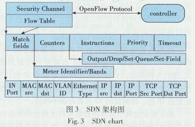 面向SDN的源地址验证方法研究 守护网络疆域的新防线