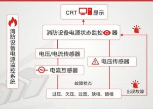 大连工厂装修改造中的技术要点、火灾报警问题及信息系统运维服务策略